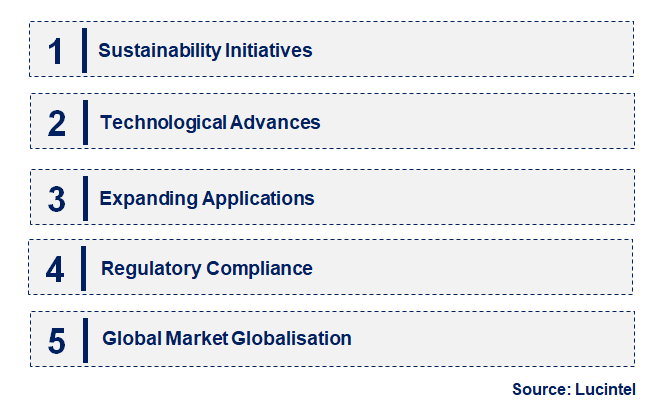 Emerging Trends in the Polyisobutylene Market